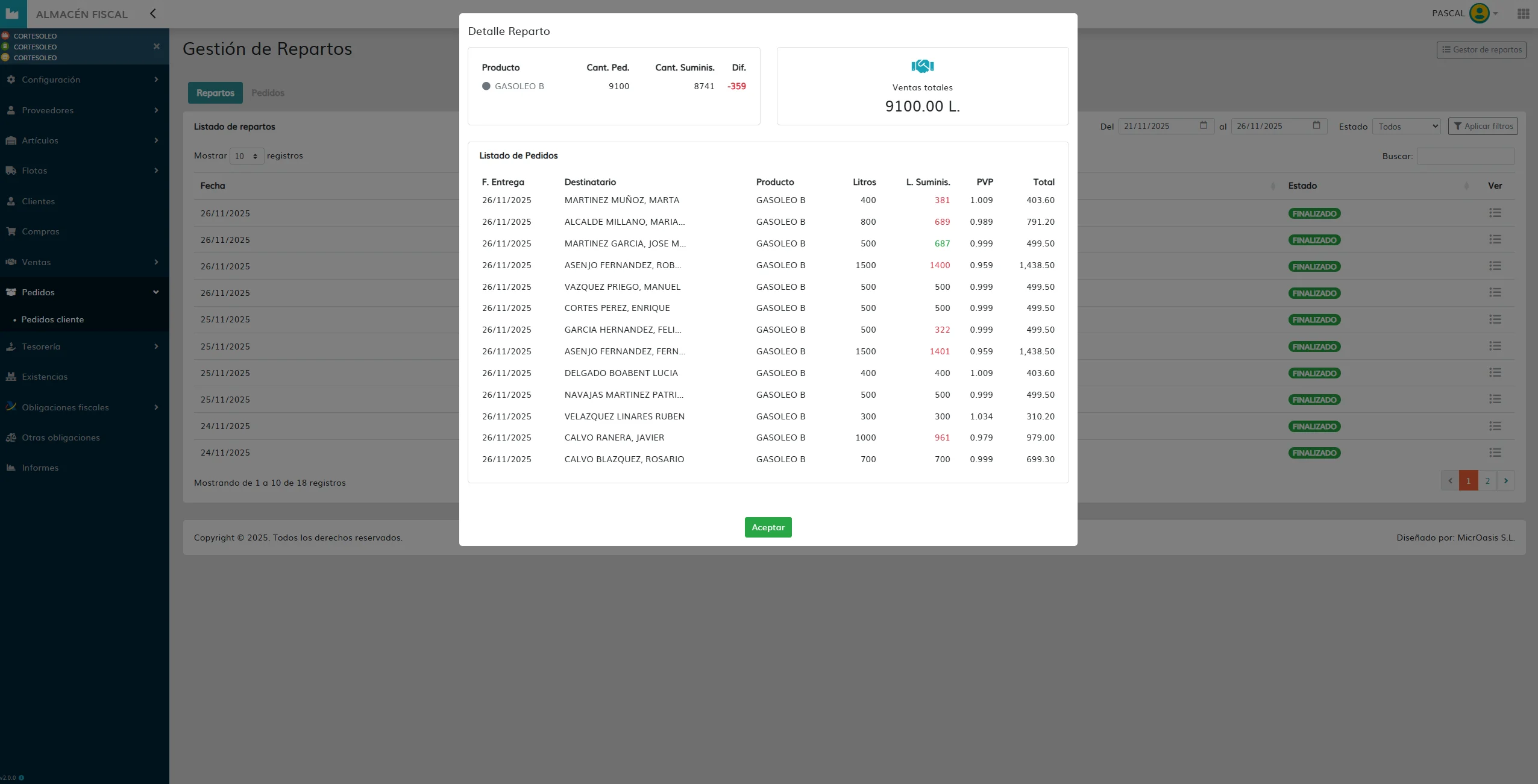Gestión de Pedidos de Reparto